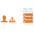Optimizing difficult data for shared analysis