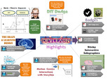 Devlearnsummary