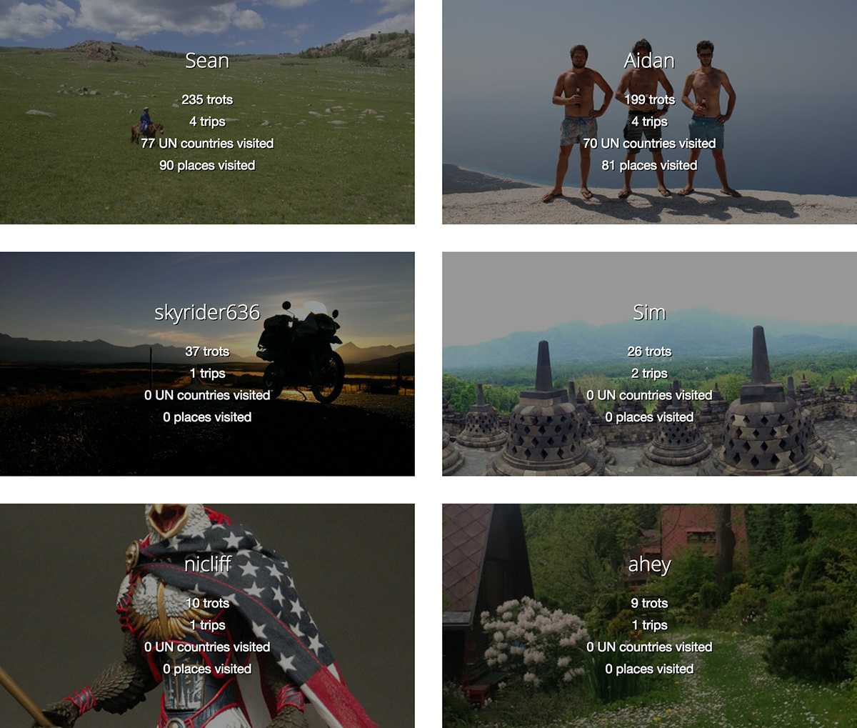 Traveler profiles include statistics about their places visited and activity on Trottin