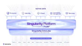 Expert Insights: How Today’s AI Solutions are Revolutionizing the SOC of Tomorrow