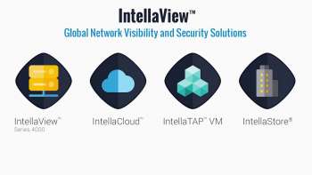 APCON IntellaView Global Network Visibility
