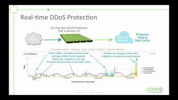 The DDoS Threat to Hosting Providers - A Real World