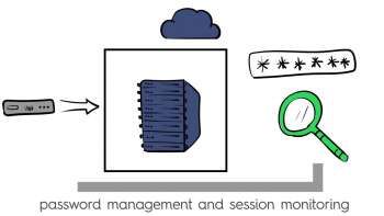 BeyondTrust Privileged Access Management