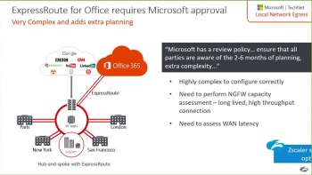 Ready for Office 365 Talk to your network