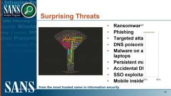 Security Whack-a-Mole: SANS 2017 Threat Landscape Survey