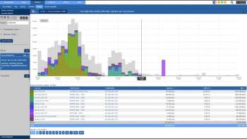 Gear Icon when NetFlow Reporting