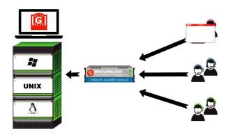 Remote Access Software for Enterprise - SecureLink
