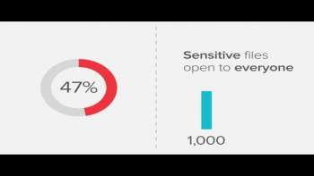 Data Risk Assessment