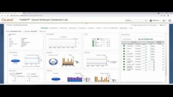 Monitor the Health and Status of Your MongoDB