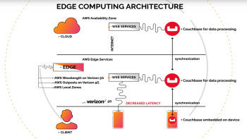 Couchbase for Edge Computing