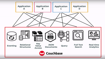 Couchbase: An Overview of Capella NoSQL DBaaS