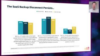 Do Customers Understand Their Responsibility in Protecting SaaS Data?