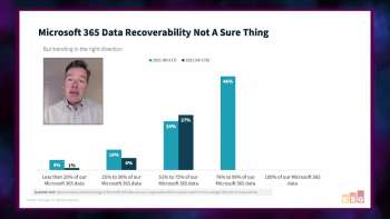 Cohesity: M365 Recoverability is Not a Sure Thing!
