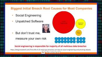 Malware: What is the most prevalent initial root cause?