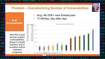 How many patches do you need?