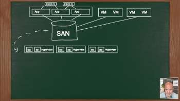 The Achilles Heel of Datacenter Architecture