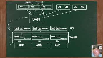 Ok To Mix: Intel, AMD, GPUs Nodes
