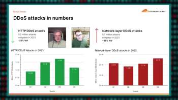 DDoS Attacks By The Numbers [w. Cloudflare]