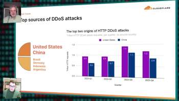 Global DDoS Trends Exposed: Unveiling the Attack Landscape 