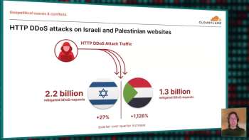The Real-World Impact on Cyber Warfare: Analyzing DDoS Trends