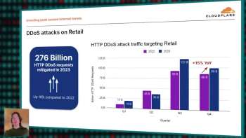 Cybersecurity Alert: DDoS Trends and Global Flashpoints - Unveiled Insights from Cloudflare Data