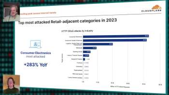Cloudflare Insights: Navigating DDoS Trends in Retail Q4 - Secure Your Holiday Sales!