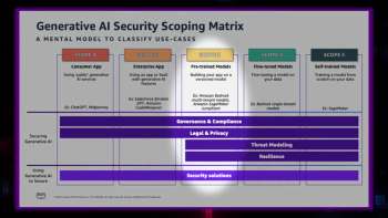 The Ultimate Guide to Threat Modeling in Organizational Security