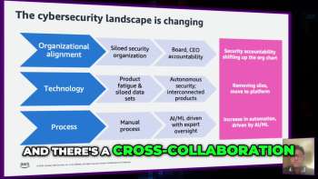 Transforming Security & IT Operations with GenAI