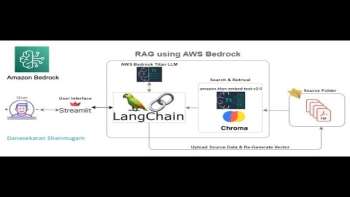 Retrieval Augmented Generation (RAG) using AWS Bedrock