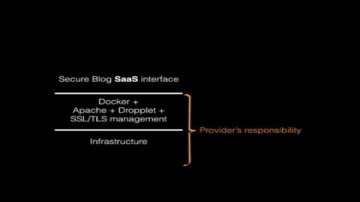 Cloud Trust Protocol (CTP) Demo
