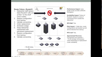 VCAP-DCV Design Objective 2.3 with Rebecca Fitzhugh