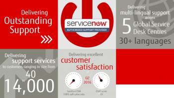 Fujitsu Enterprise Service Management with ServiceNow