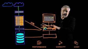 Visualize & Understand Your Enterprise #NAS environment