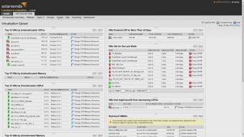 .@solarwinds Virtualization Manager - Sprawl Management