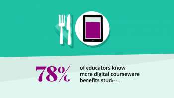 Digital Appetite vs. Whats on the Table