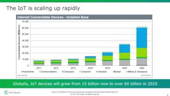 Marrying IoT and UC via @IHS
