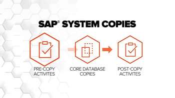 SAP Copy-Clone simplified with @PureStorage