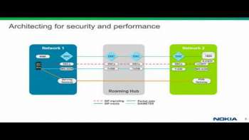 Secure Service Enablement for Communication Service