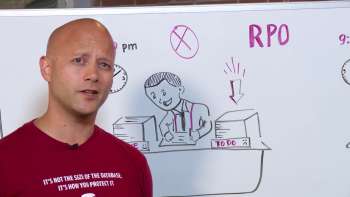 RTO/RPO (Recovery Time Objective/Recovery Point