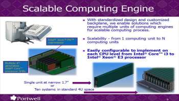 Intel Haswell 4th Generation Processor for Industrial