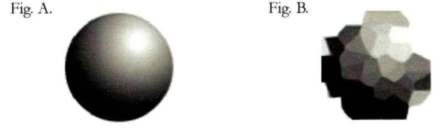 graphical illustration of a power fully developed and less developed