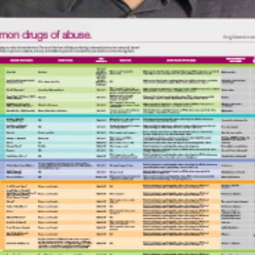 Tryspree Free Alere Toxicology Common Drugs of Abuse Poster