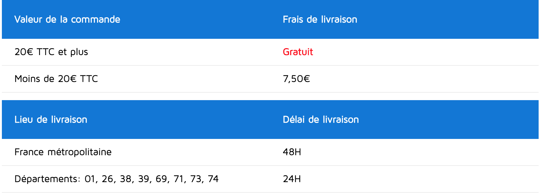 détails de livraison