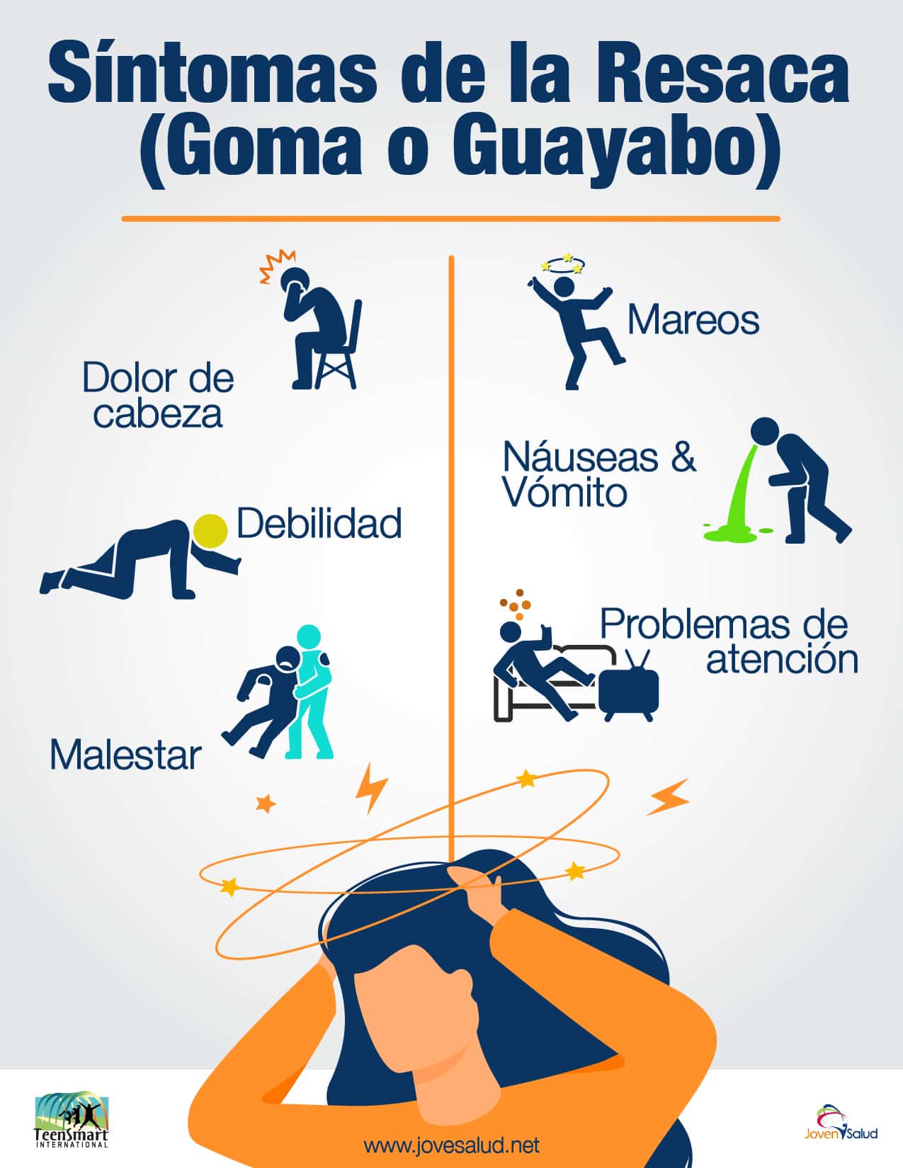 Síntomas de la Resaca (Goma o Guayabo) Dolor de cabeza Debilidad ...