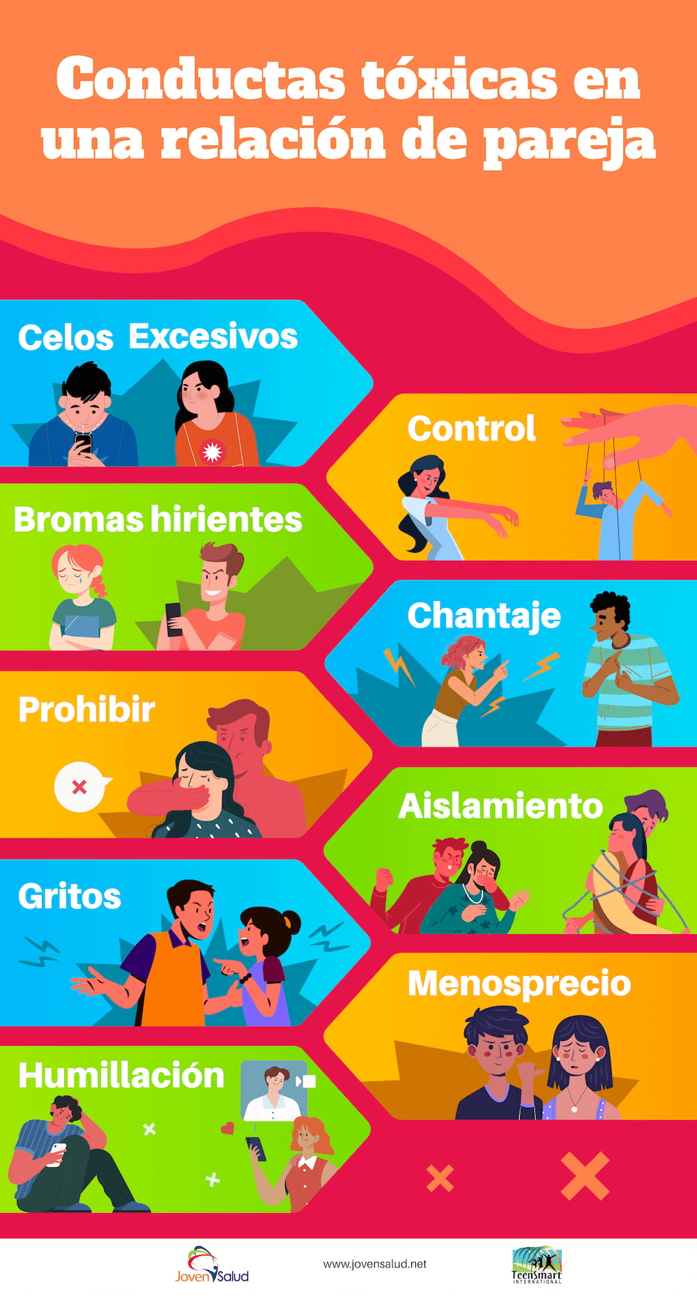Conductas tóxicas en una relación de pareja Celos Excesivos Control ...