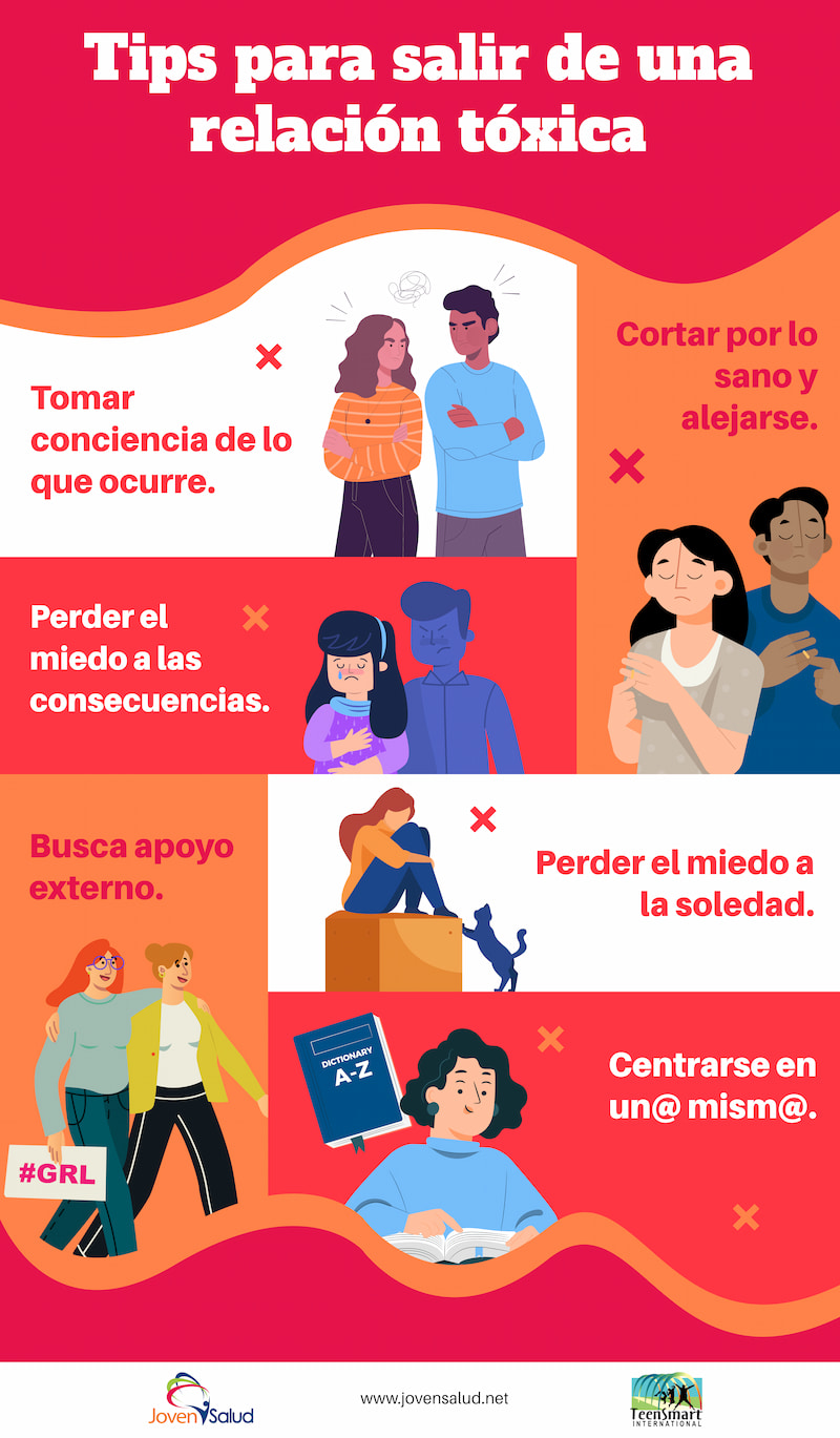 Tips para salir de una relación tóxica Tomar conciencia de lo que ...