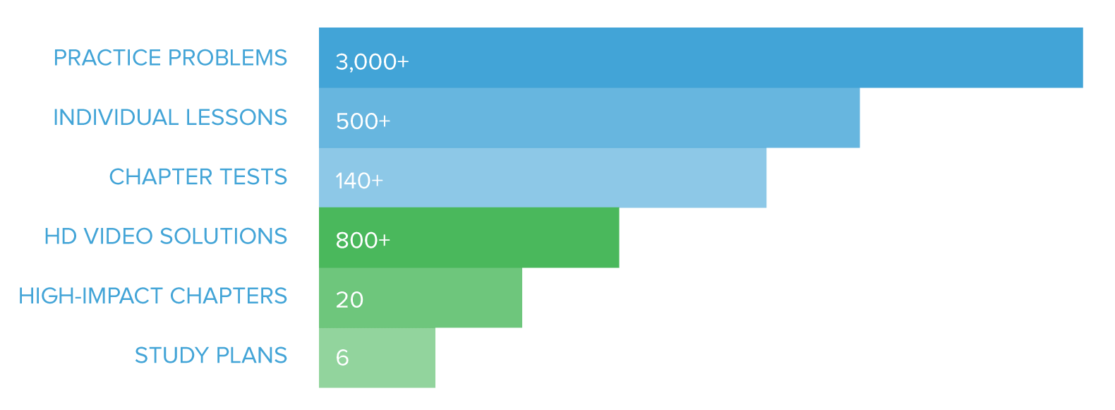 Target Test Prep Prep Club for GRE