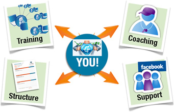 The 7 Step Success Formula feature overview Check Your Holiday Stress Level