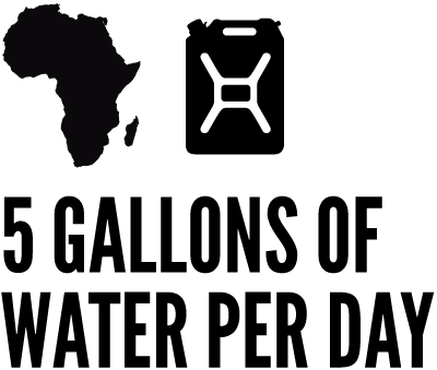 daily african water use