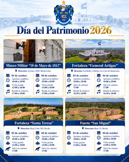 Día del Patrimonio | Fortaleza de Santa Teresa y Fuerte de San Miguel